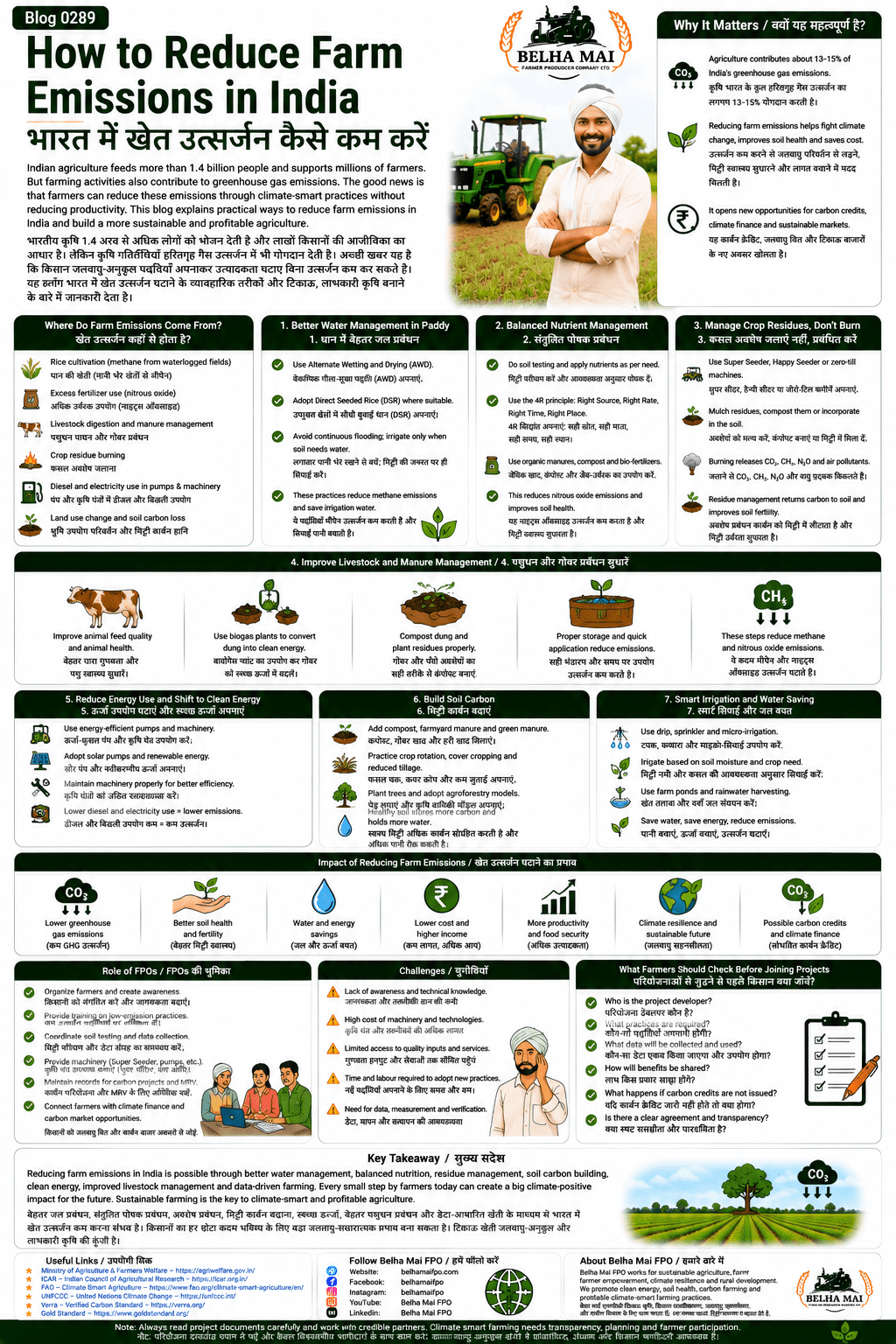 How to reduce farm emissions in India explained for farmers and FPOs with DSR, Super Seeder, soil testing, crop residue management, balanced nutrients, water saving, carbon credits and climate finance