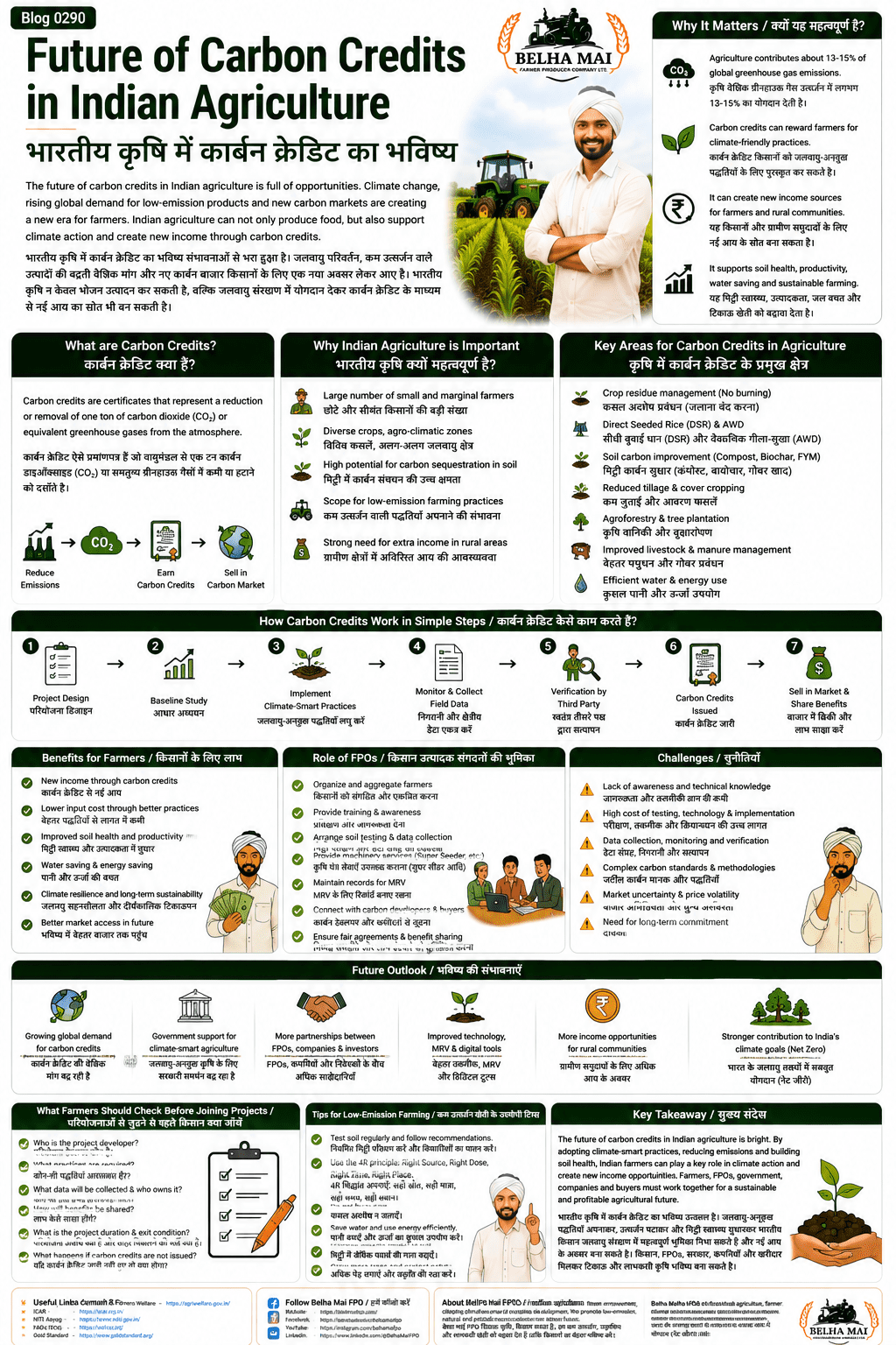 Future of carbon credits in Indian agriculture explained for farmers and FPOs with soil carbon, crop residue management, DSR, agroforestry, MRV, climate finance and carbon market opportunities